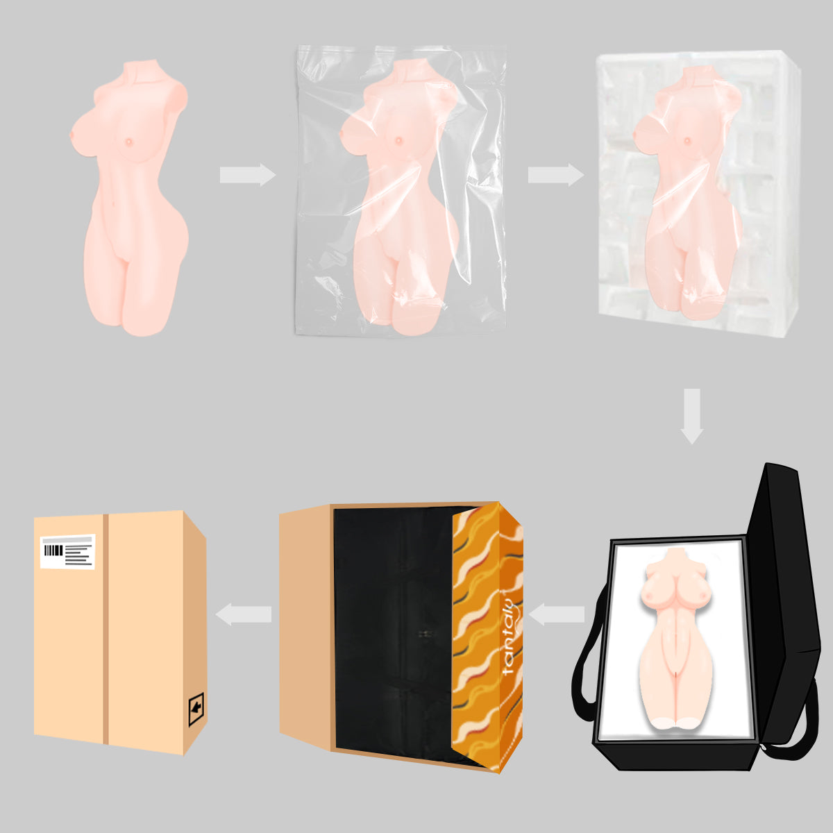 tantaly sex doll torso packaging flow chart aurora (1).jpg__PID:6e5925c6-0c2b-4412-8a95-e5a65ecd4937