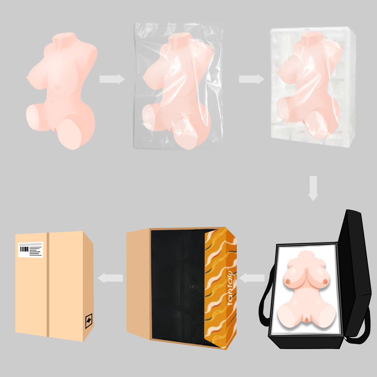 tantaly sex doll torso packaging flow chart britney.jpg__PID:e43c4dd1-d138-449d-9d76-b0beac91b735