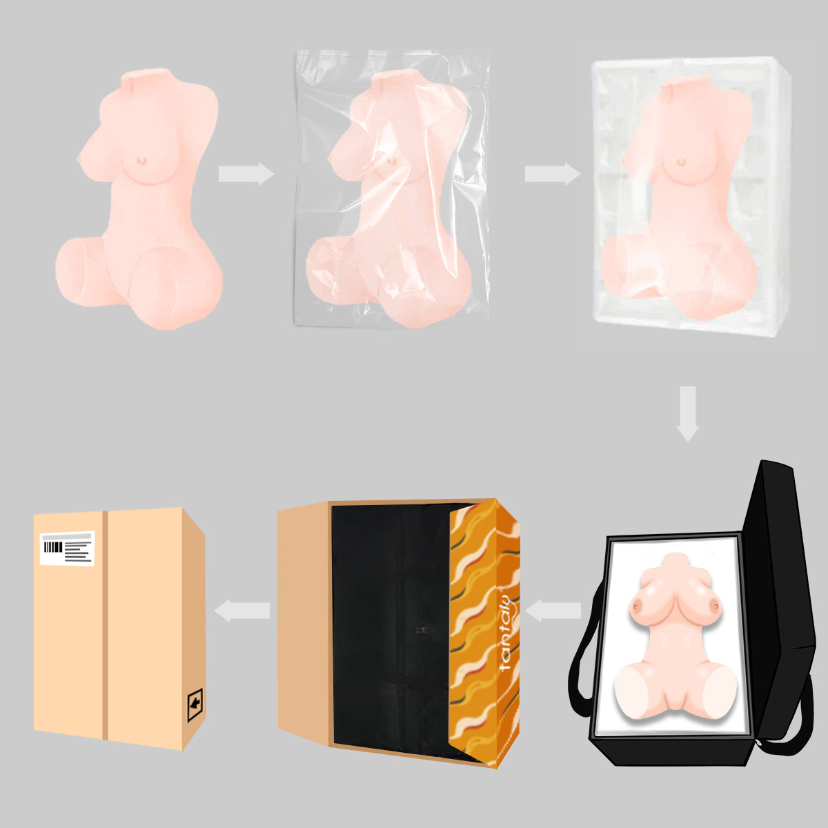 tantaly sex doll torso packaging flow chart candice.jpg__PID:047f7842-c676-46f2-bd7e-6a666aaeba9d