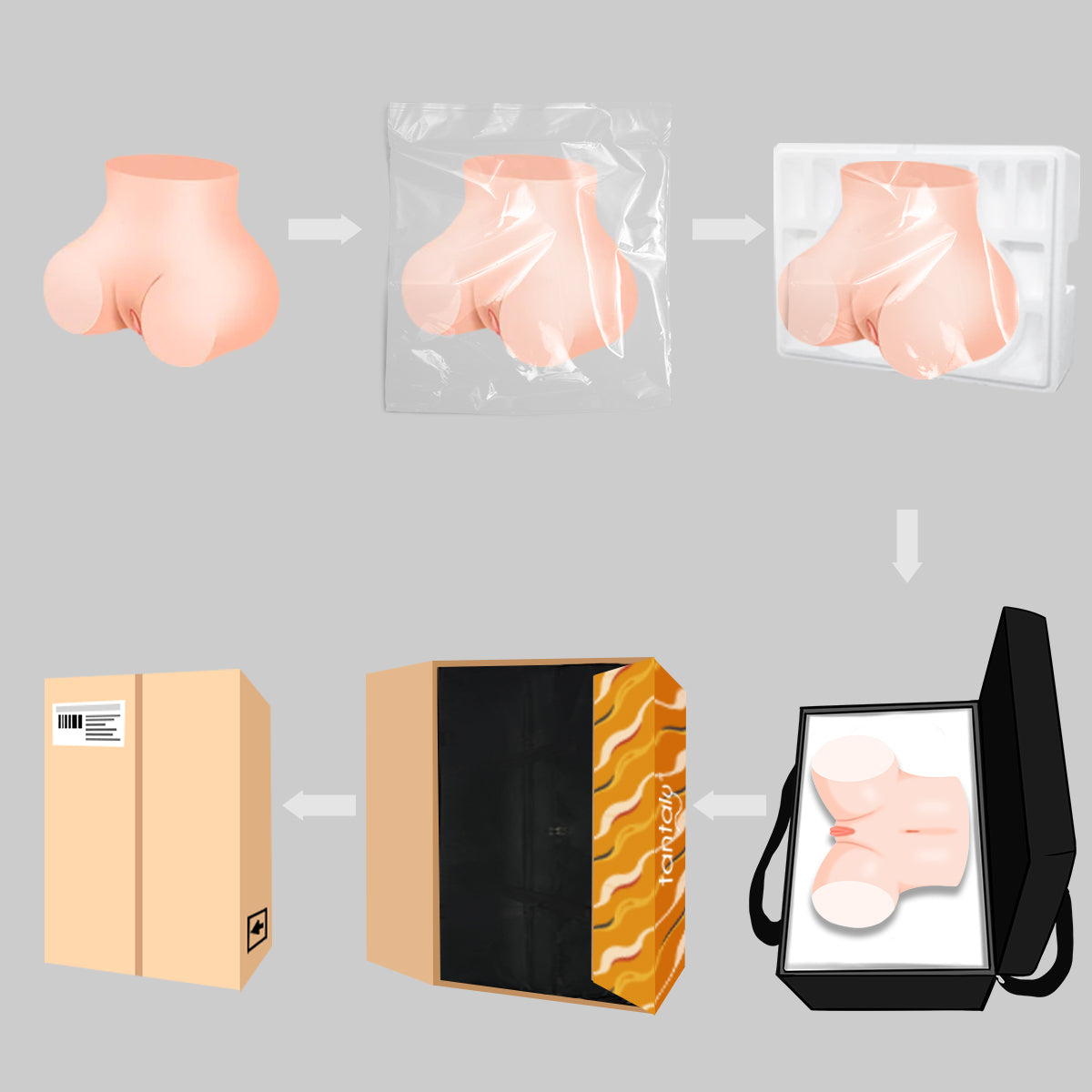 tantaly sex doll torso packaging flow chart mia.jpg__PID:51649c57-d2df-4697-a525-f036fd02e24d