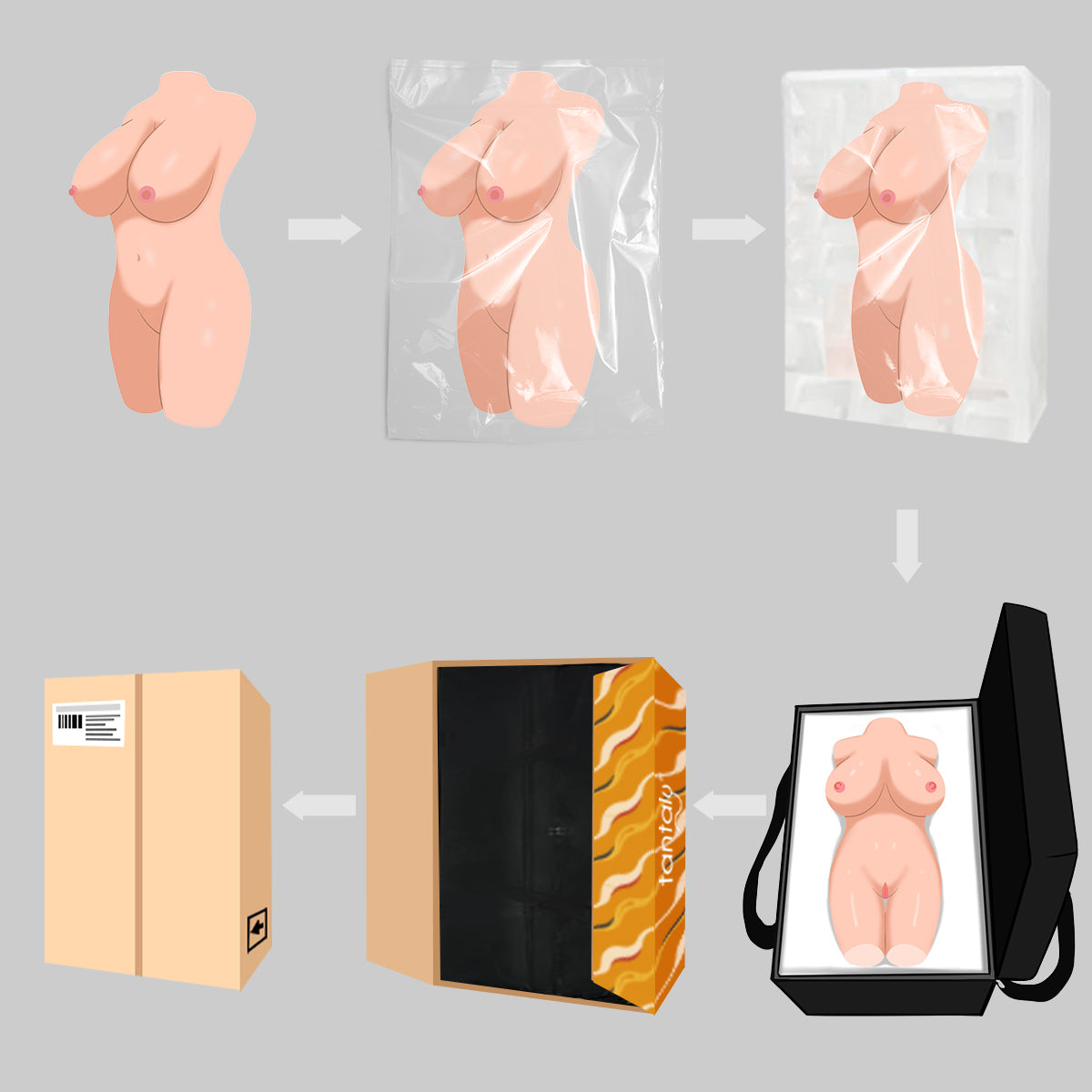 tantaly_sex_doll_torso_the_2nd_packaging_flow_chart